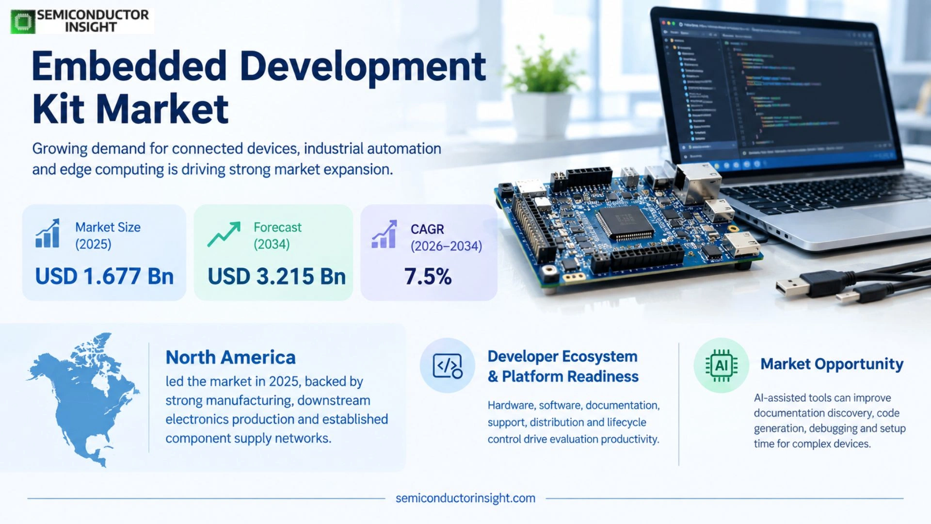Embedded Development Kit Market Outlook