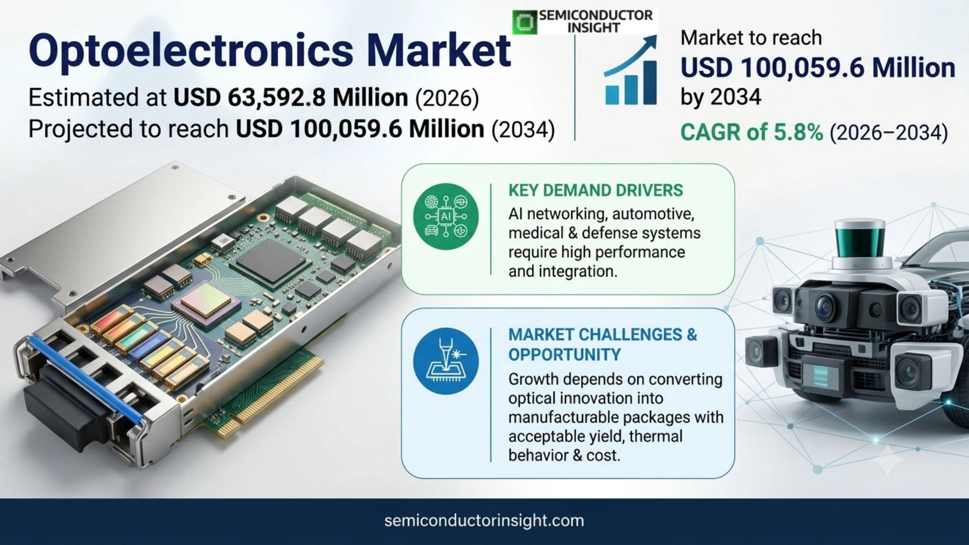 Optoelectronics Market Size & Share