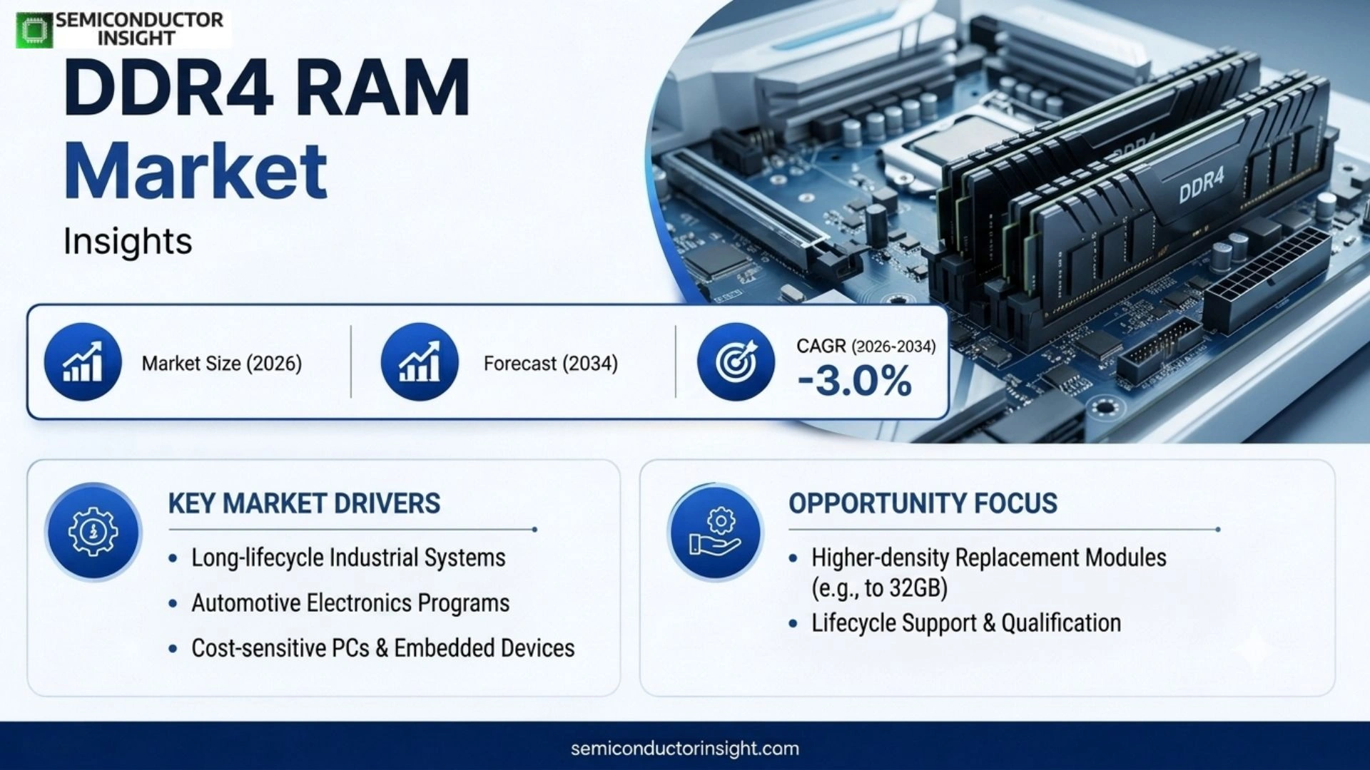 DDR4 RAM Market Growth