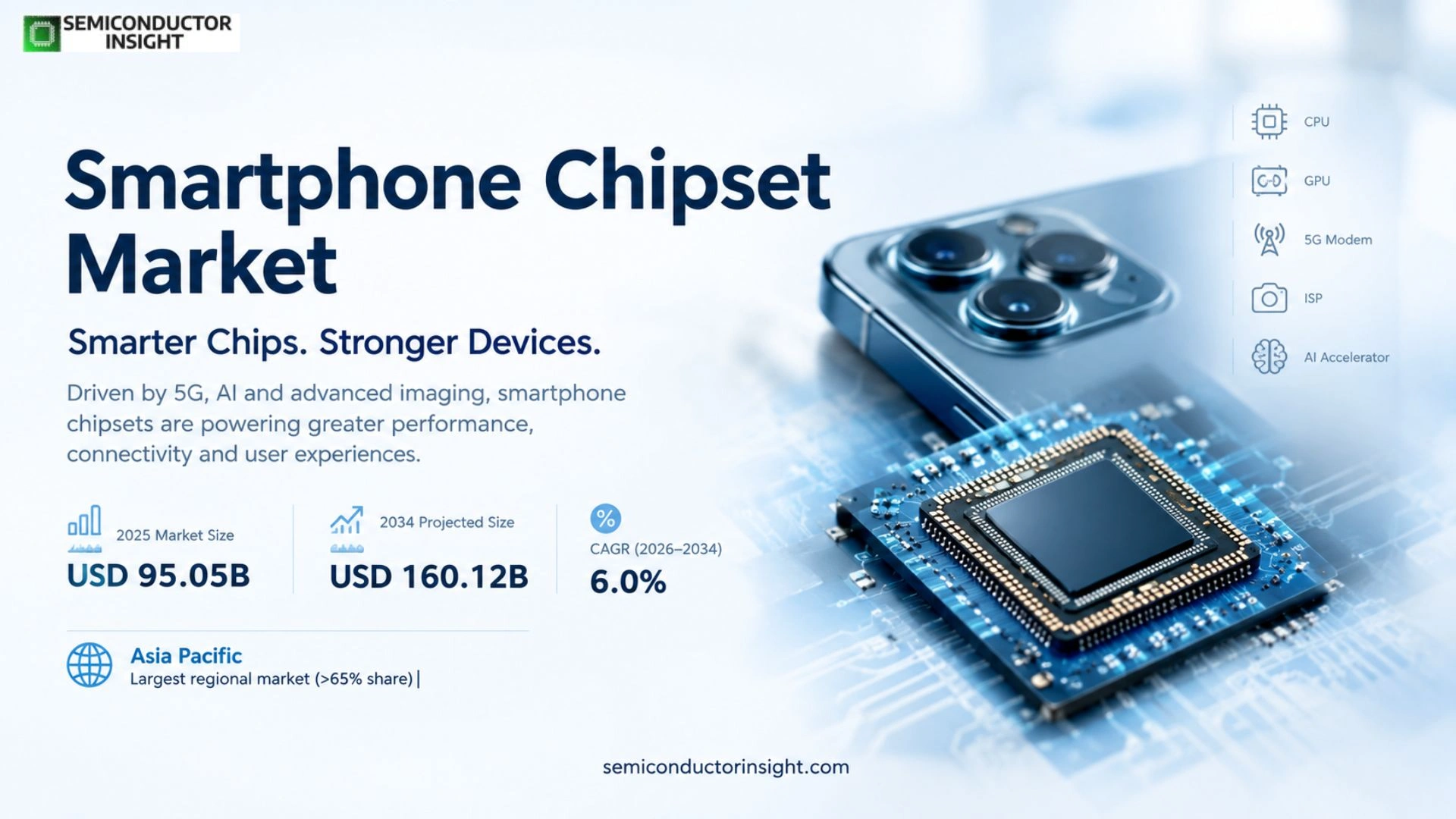 Smartphone Chipset Market Size 