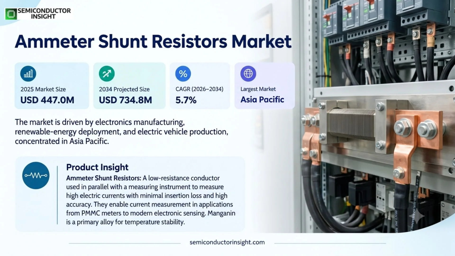 Ammeter Shunt Resistors Market Size