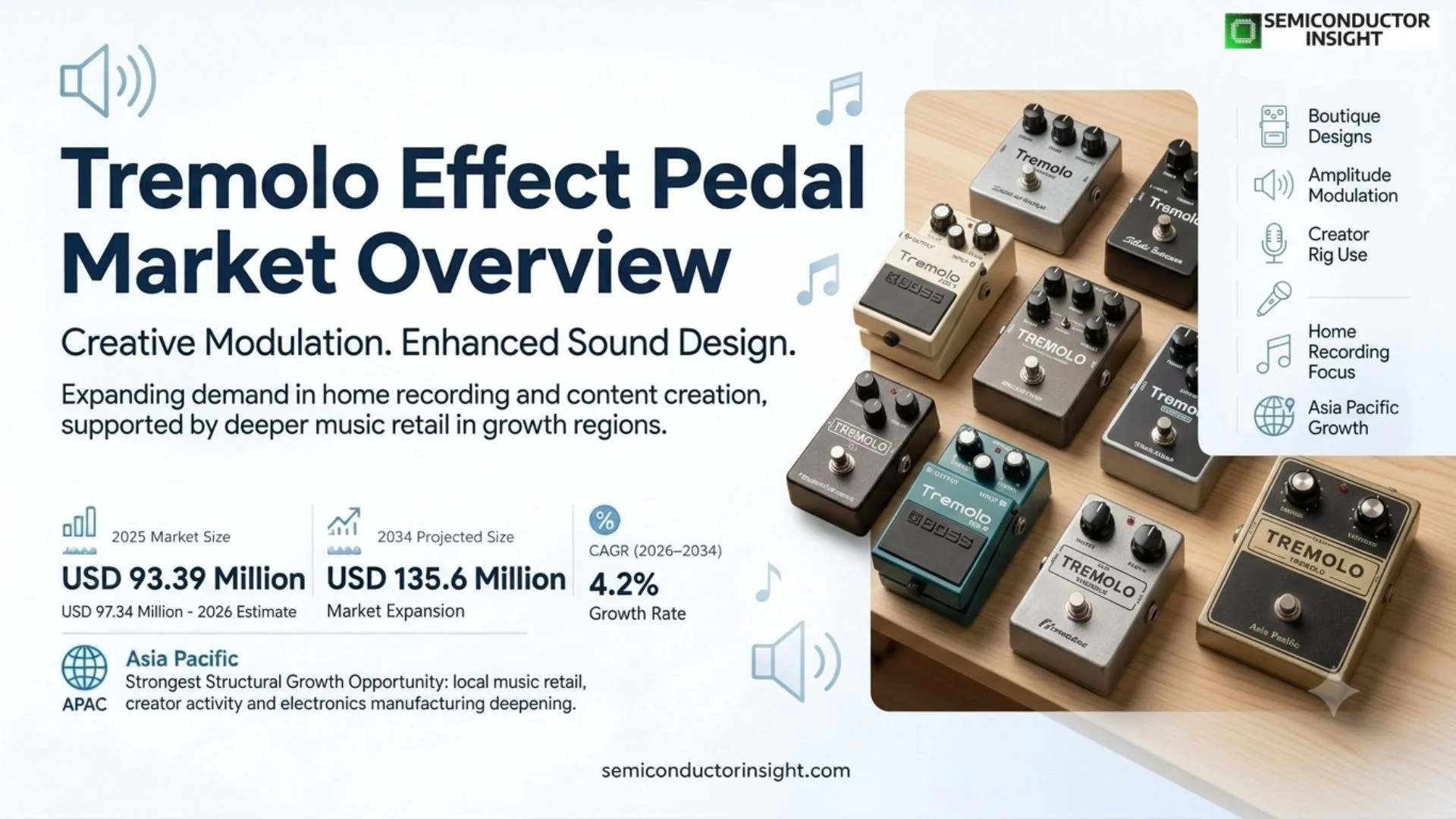 Tremolo Effect Pedal Market Trends