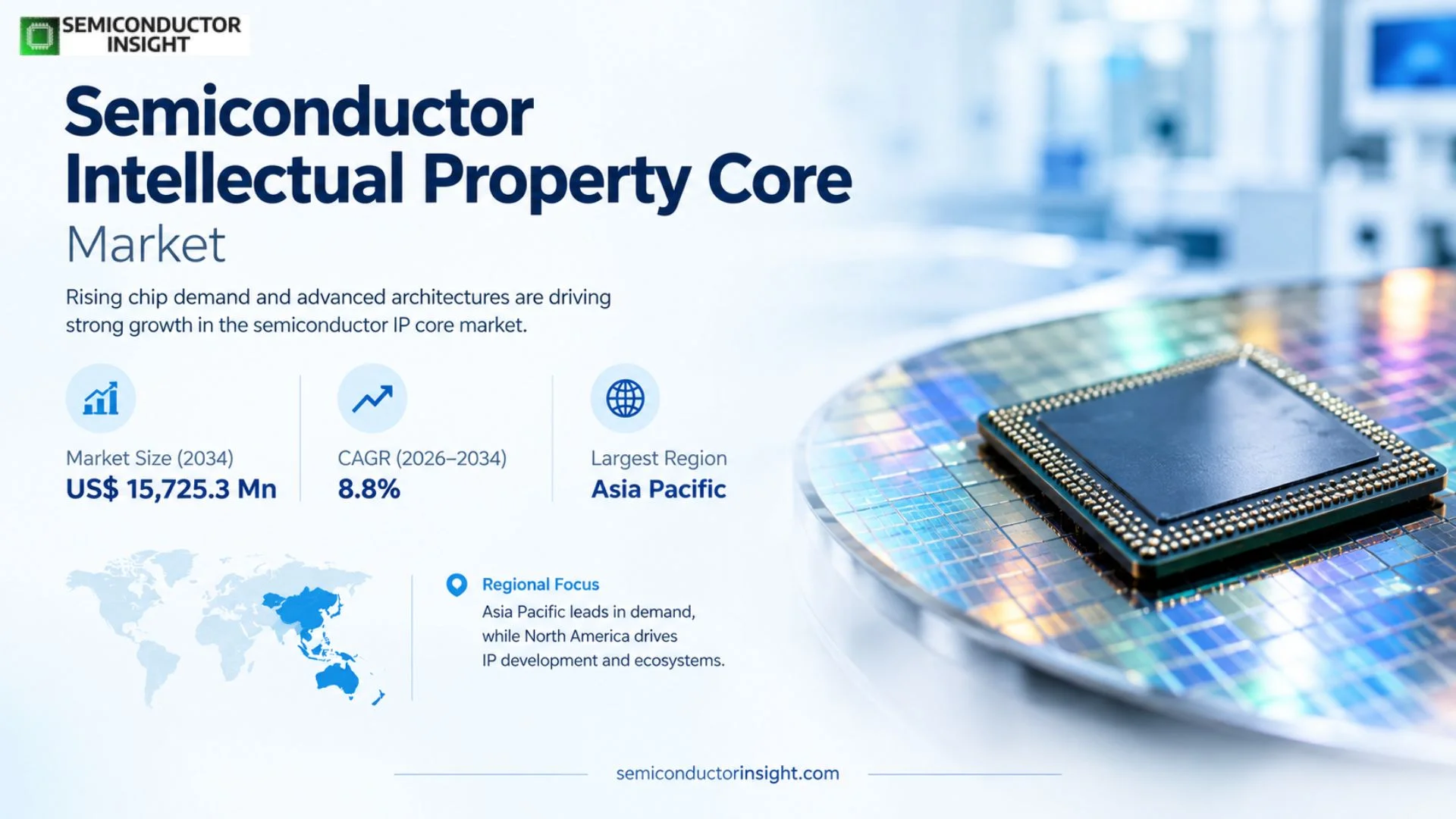 Global Semiconductor Intellectual Property Core Market Trends 2026