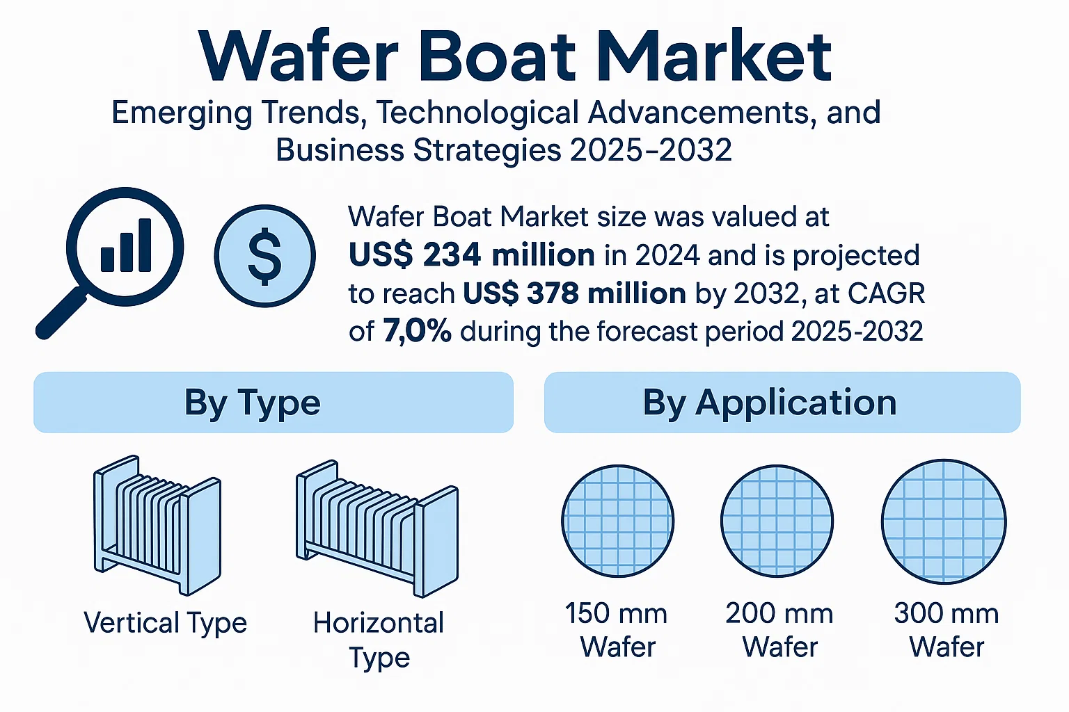 Wafer Boat Market