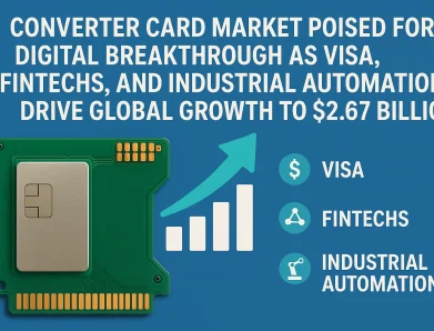 Converter Card Market Poised for Digital Breakthrough as Visa, Fintechs, and Industrial Automation Drive Global Growth to $2.67 Billion by 2032