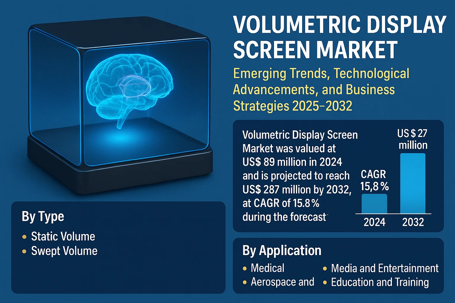 Volumetric Display Screen Market