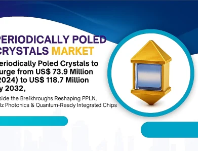 Periodically Poled Crystals Market to Surge from US$ 73.9 Million (2024) to US$ 118.7 Million by 2032, Riding a 7 % CAGR Wave: Inside the Breakthroughs Reshaping PPLN, THz Photonics & Quantum-Ready Integrated Chips