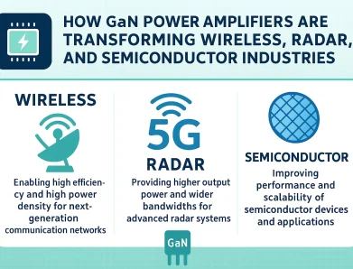 How GaN Power Amplifiers Are Transforming Wireless, Radar, and Semiconductor Industries