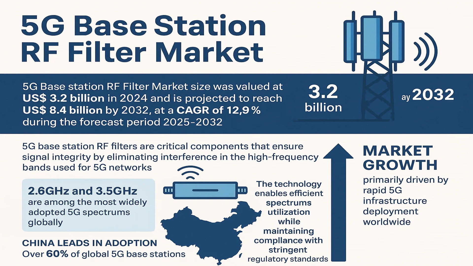 5G Base Station RF Filter Market