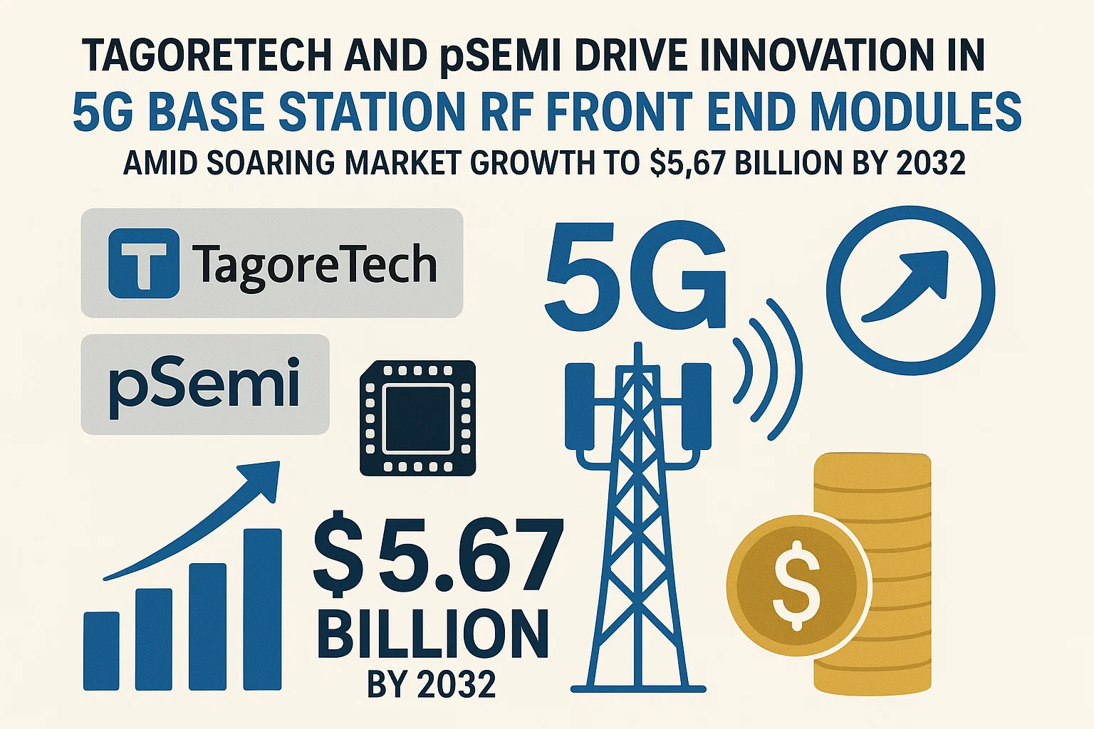 5G Base Station RF Front End Modules Amid Soaring Market