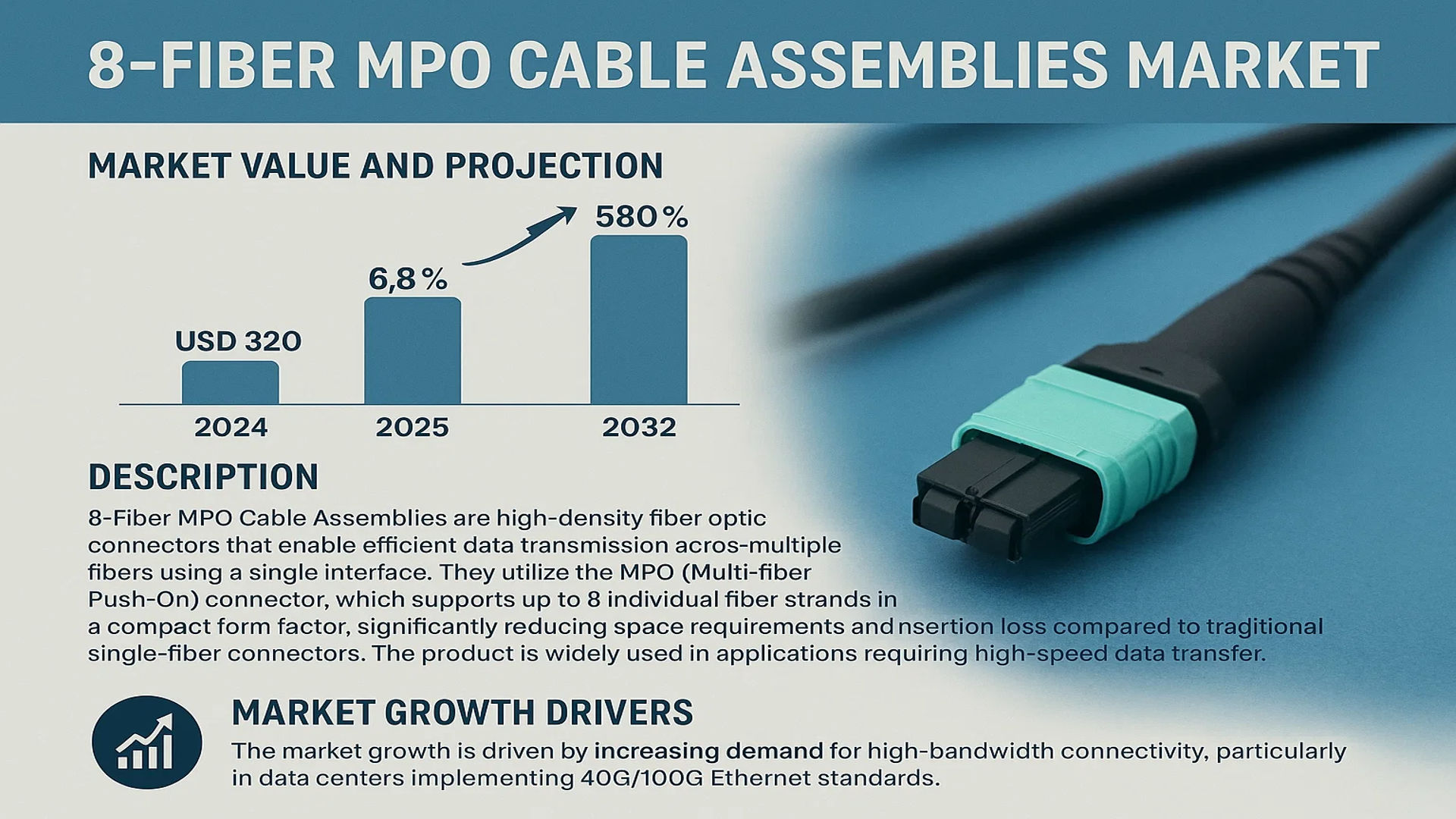 8-Fiber MPO Cable Assemblies Market