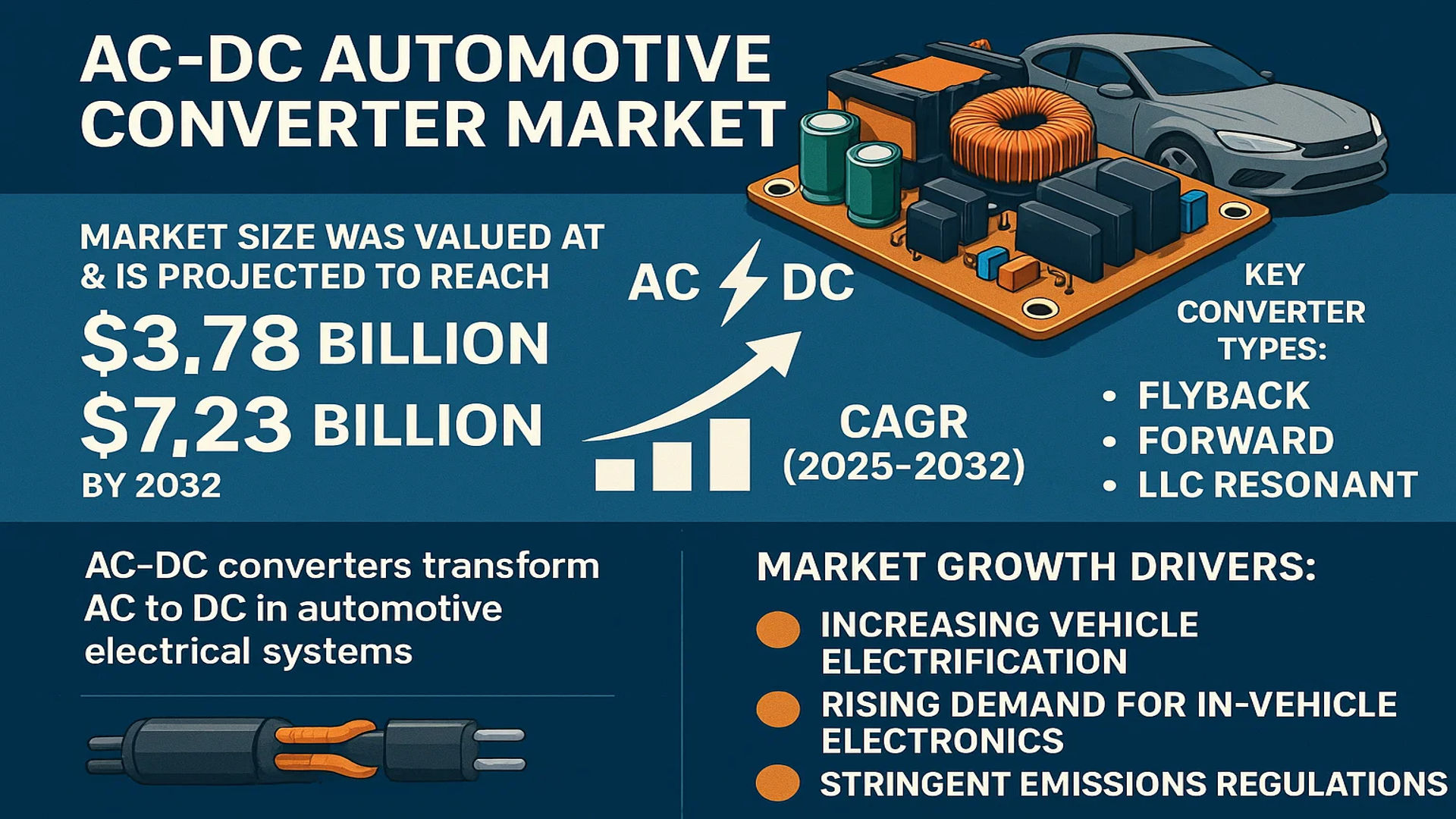 AC-DC Automotive Converter market