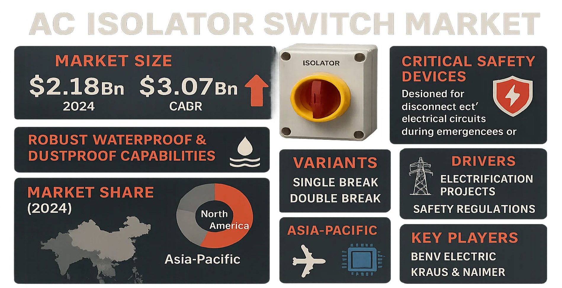 AC Isolator Switch Market
