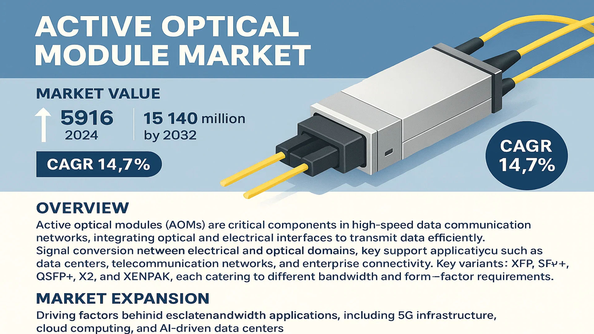 Active Optical Module Market