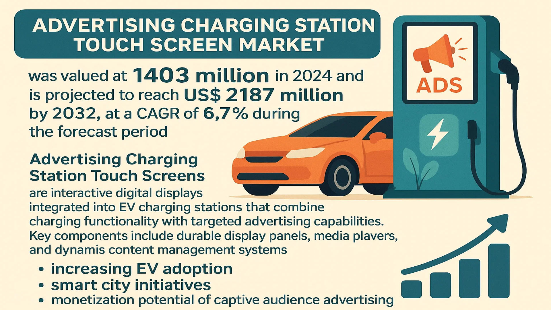 Advertising Charging Station Touch Screen Market