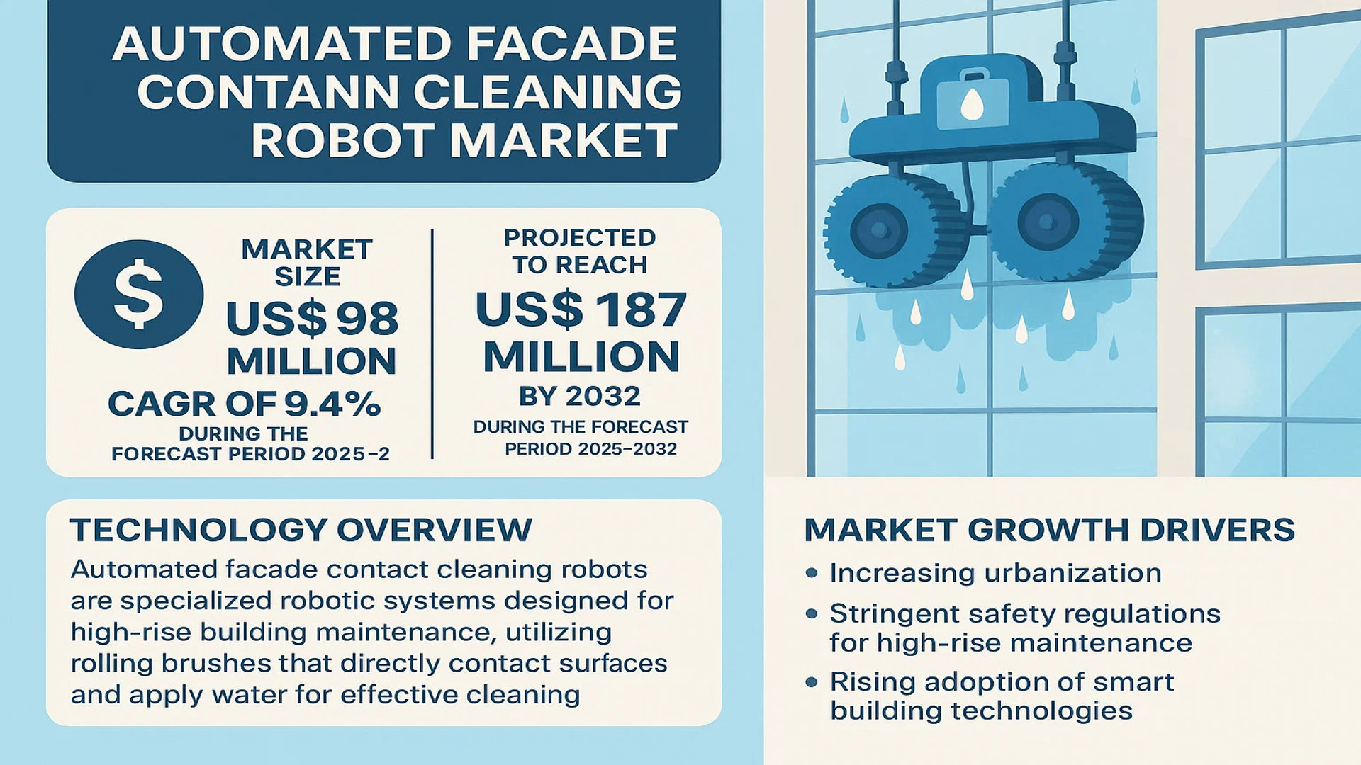 Automated Facade Contact Cleaning Robot Market