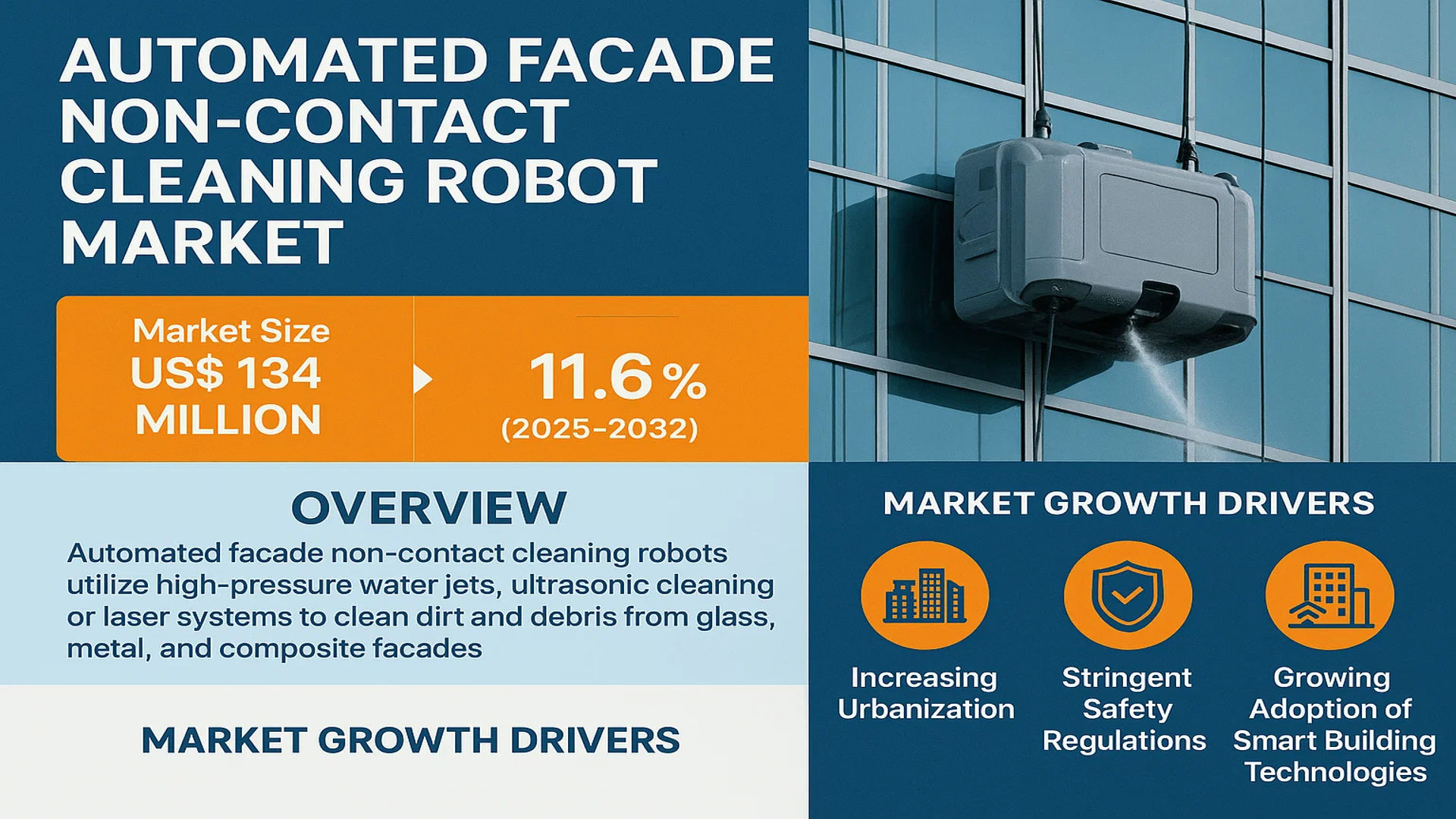 Automated Facade Non-contact Cleaning Robot Market