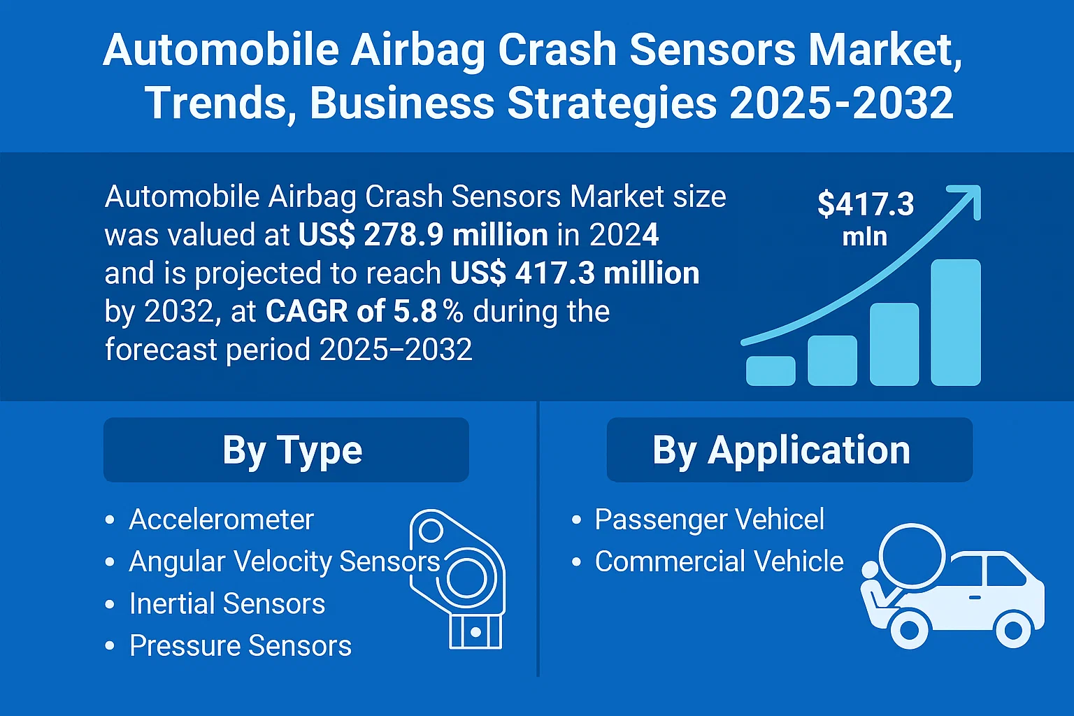 Automobile Airbag Crash Sensors Market