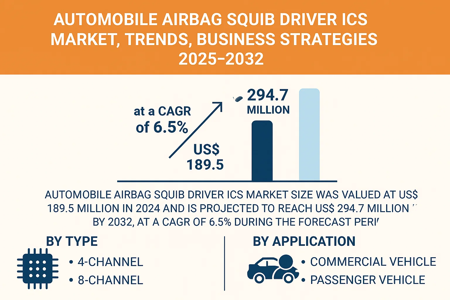 Automobile Airbag Squib Driver ICs Market