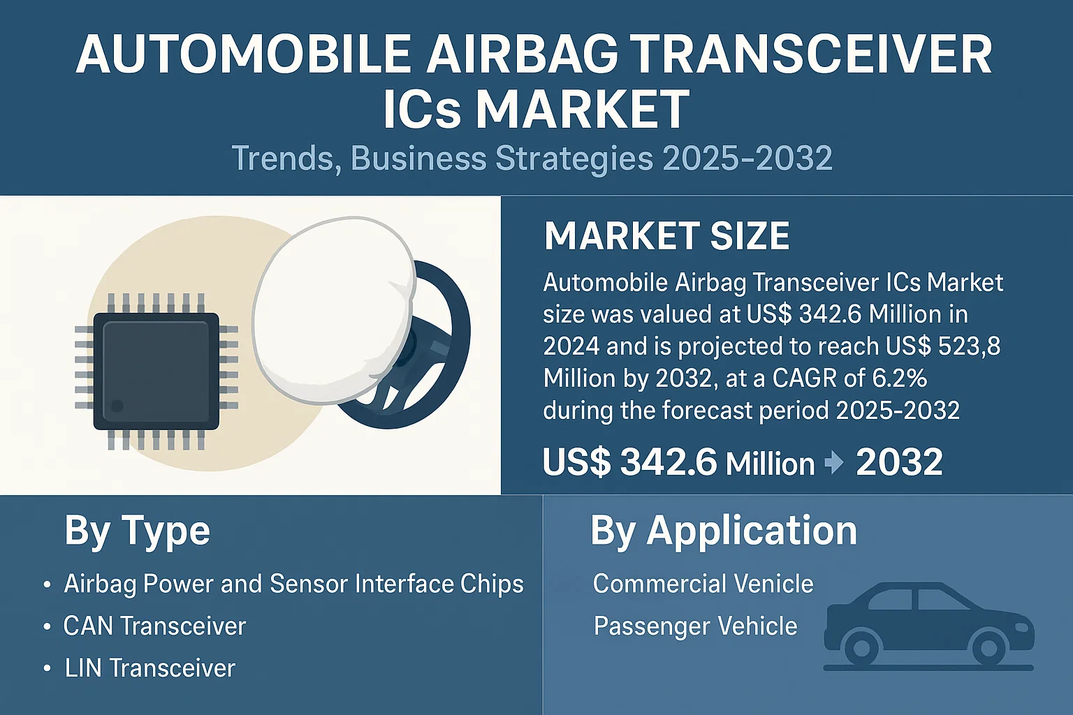 Automobile Airbag Transceiver ICs Market