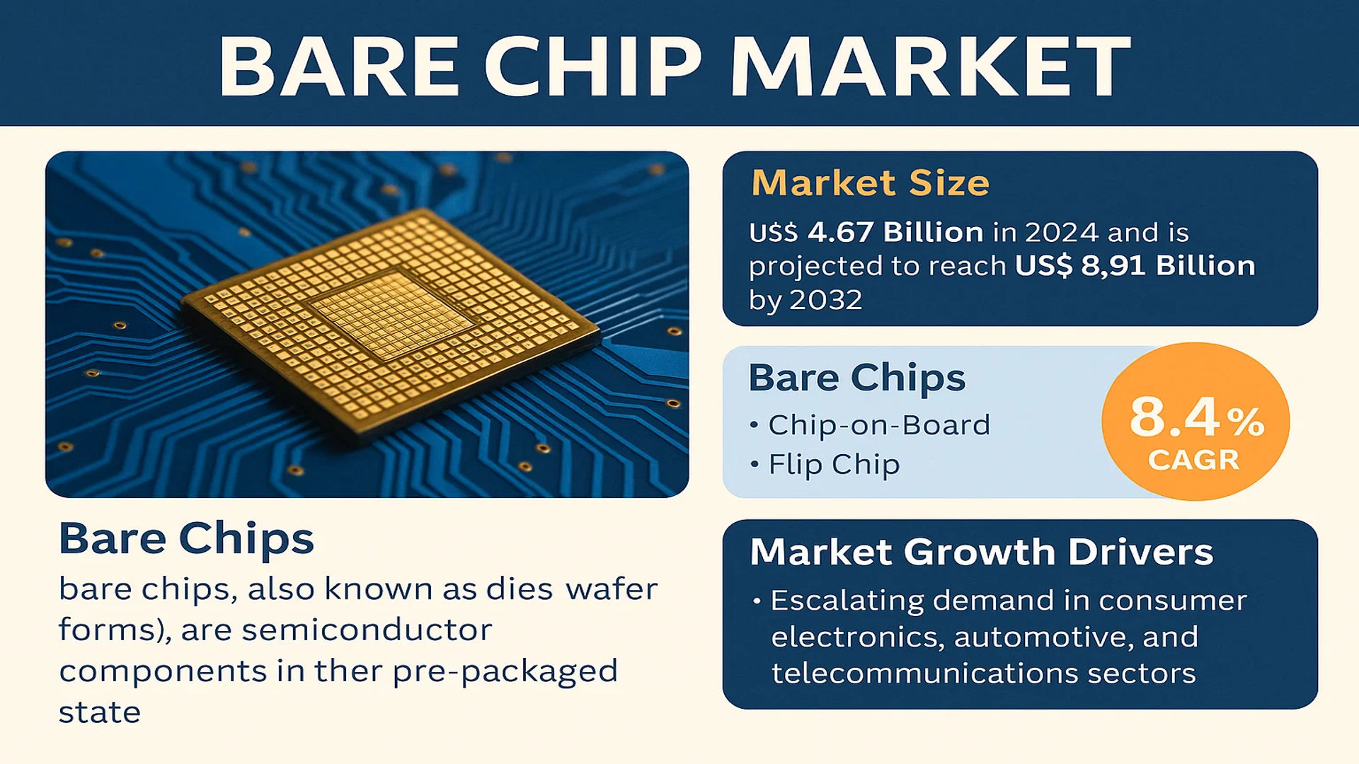 Bare Chip market