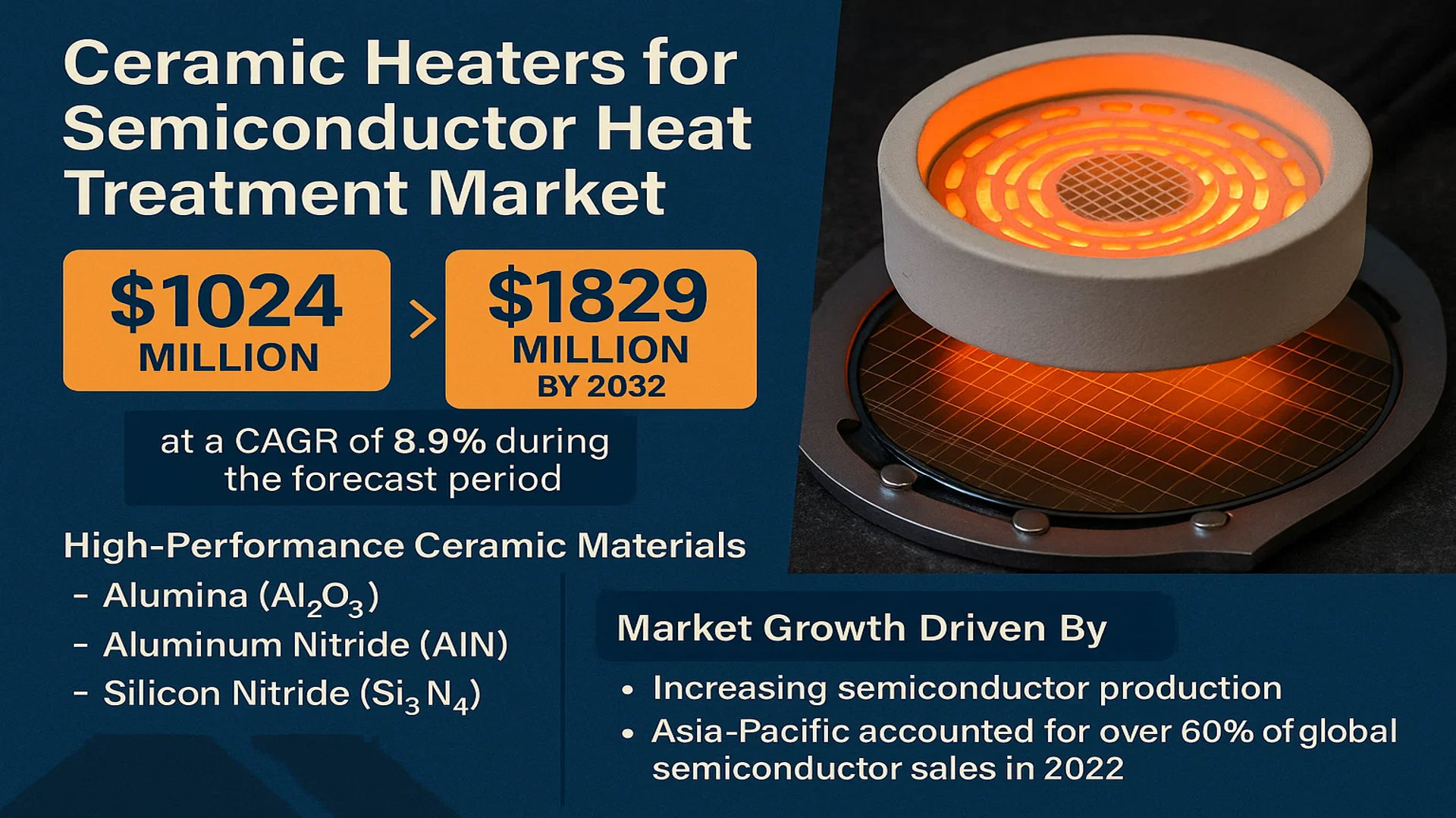 Ceramic Heaters for Semiconductor Heat Treatment Market