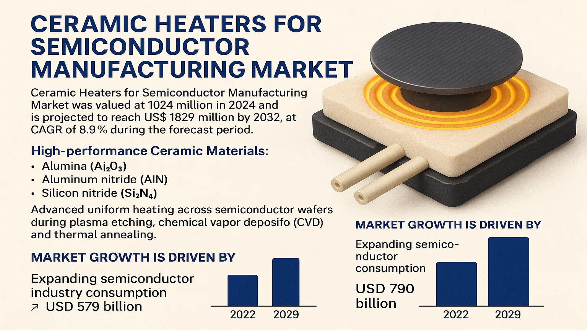 Ceramic Heaters for Semiconductor Manufacturing Market