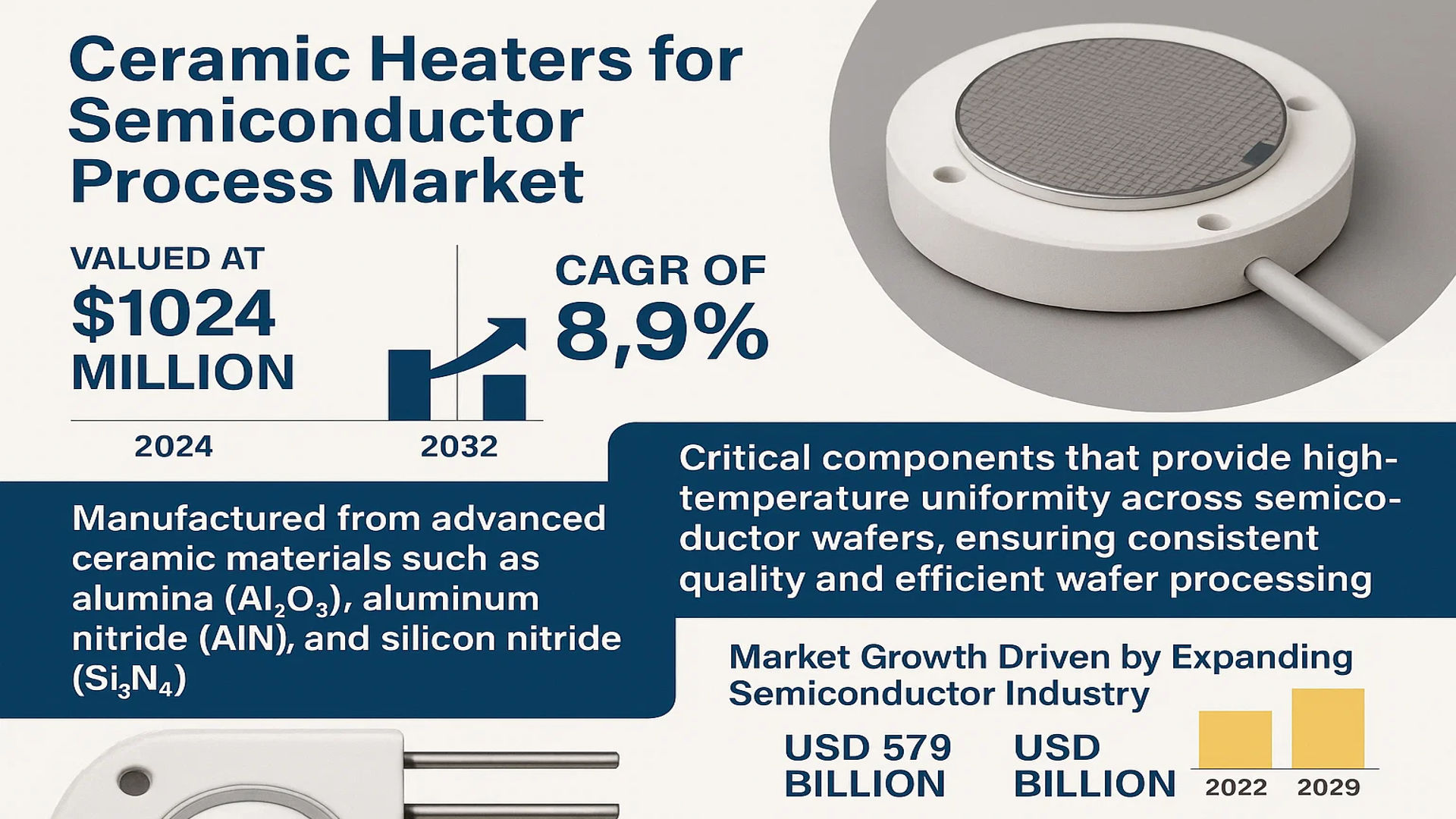 Ceramic Heaters for Semiconductor Process Market