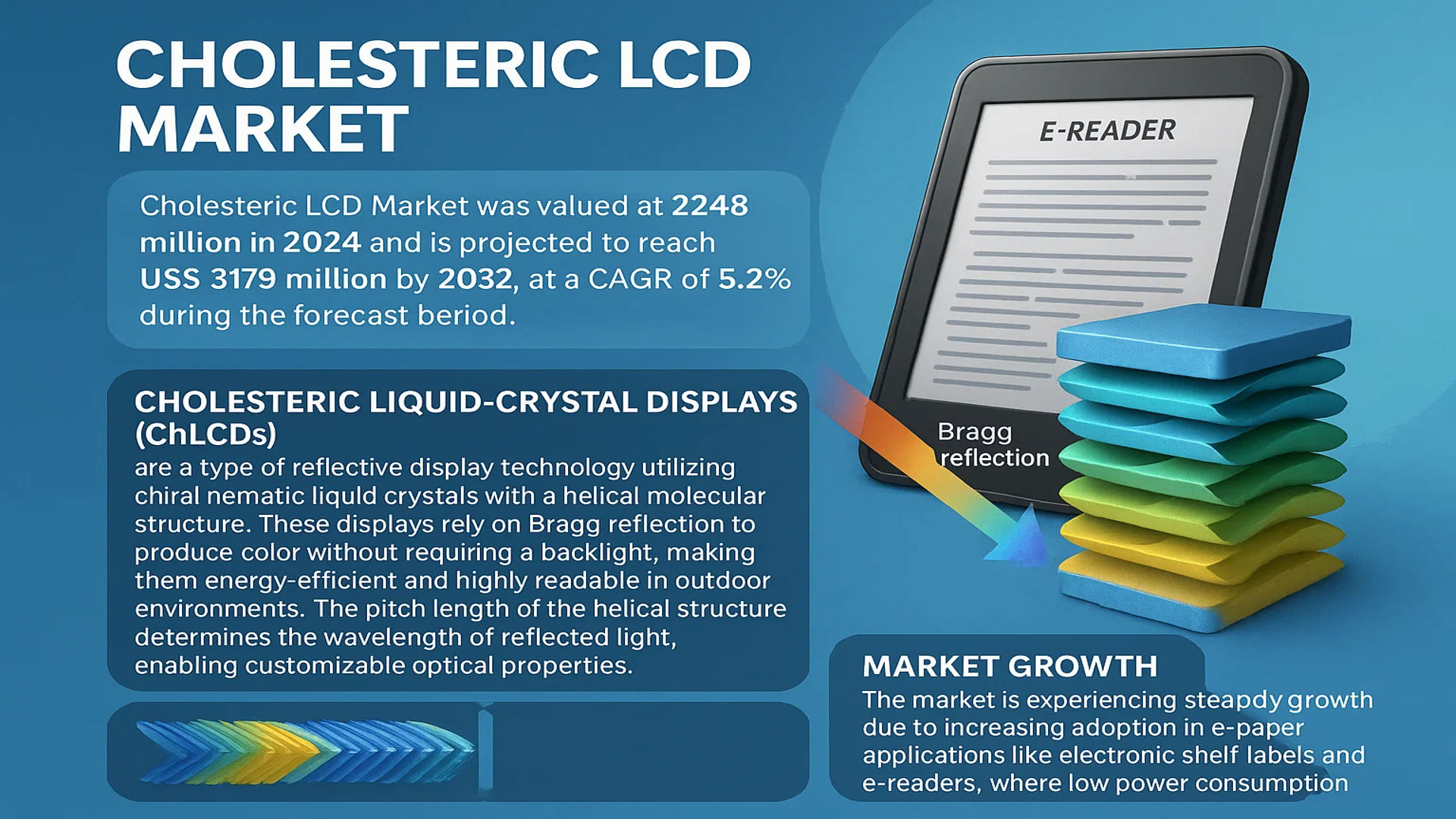 Cholesteric LCD Market