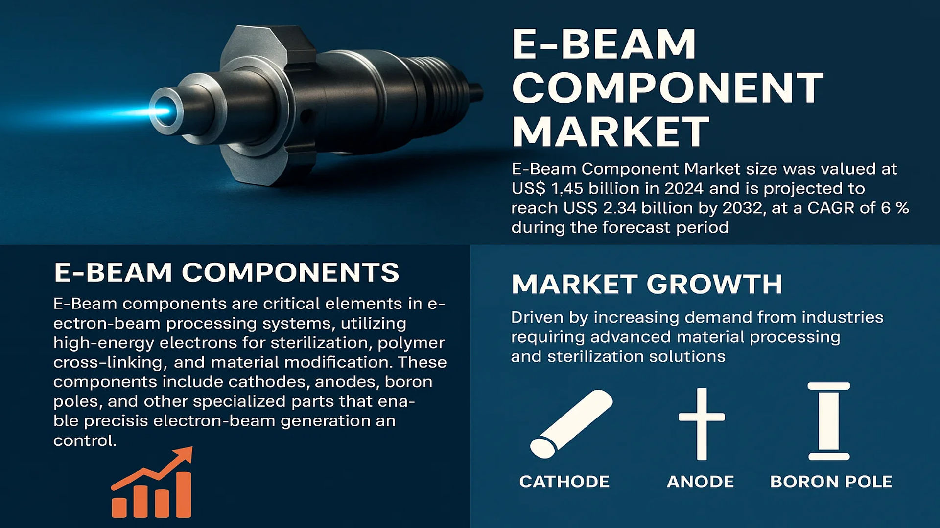 E-Beam Component Market