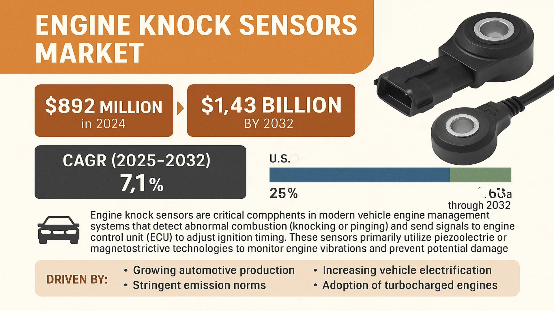 Engine Knock Sensors Market