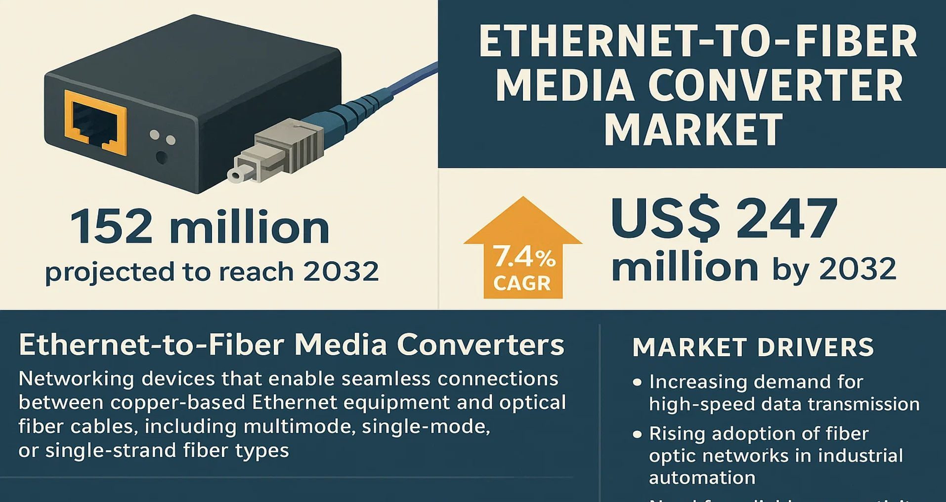 Ethernet-to-Fiber Media Converter Market
