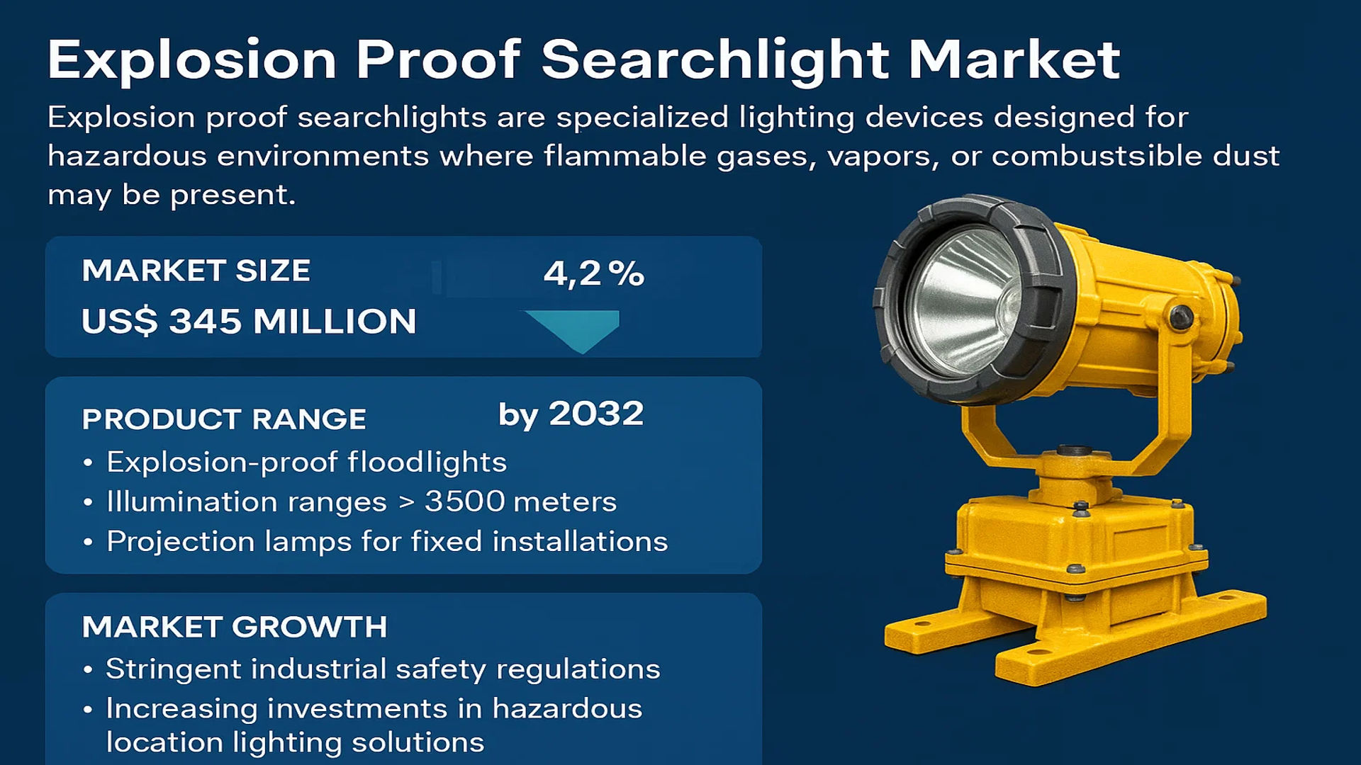 Explosion Proof Searchlight Market