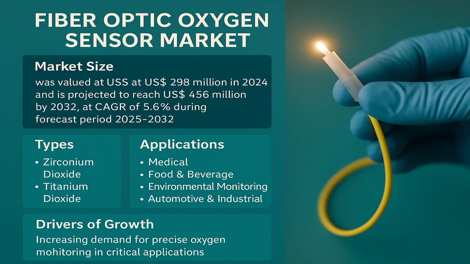 Fiber Optic Oxygen Sensor Market