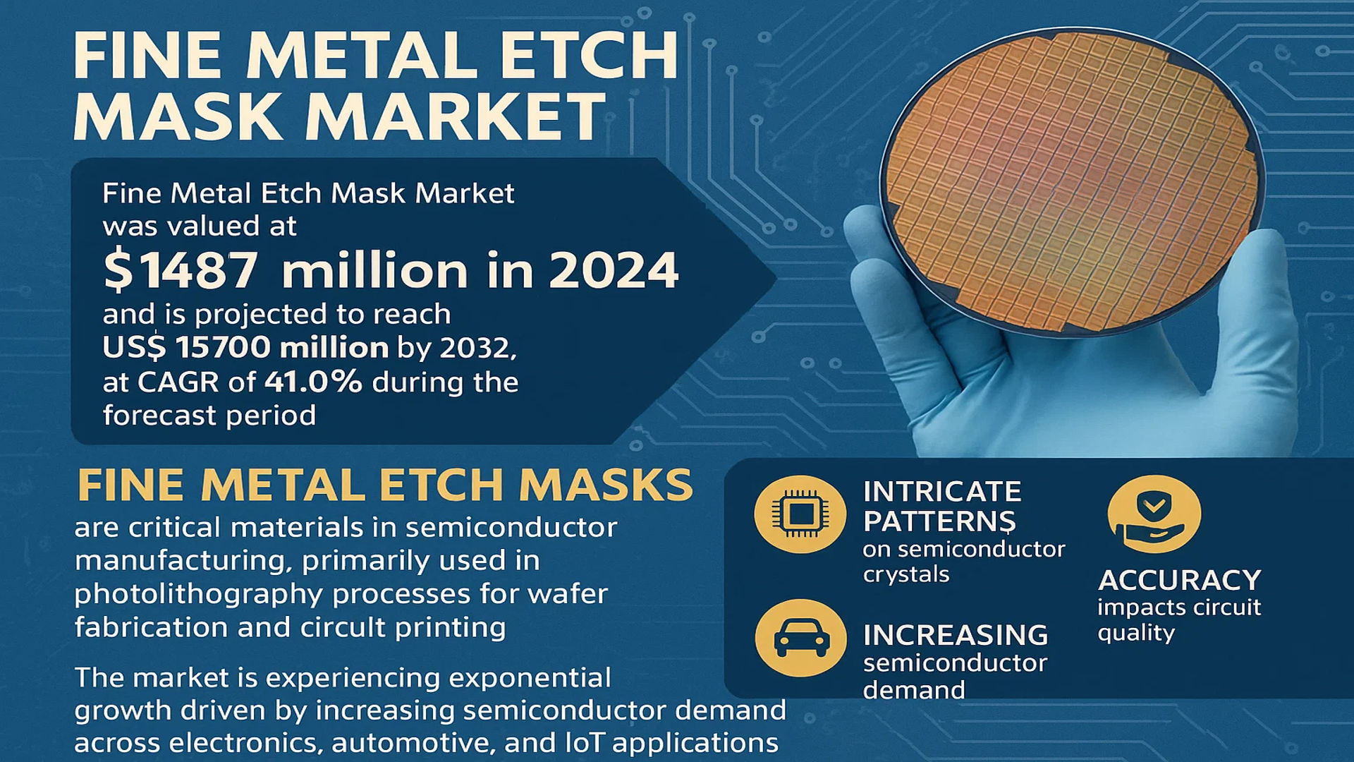 Fine Metal Etch Mask Market