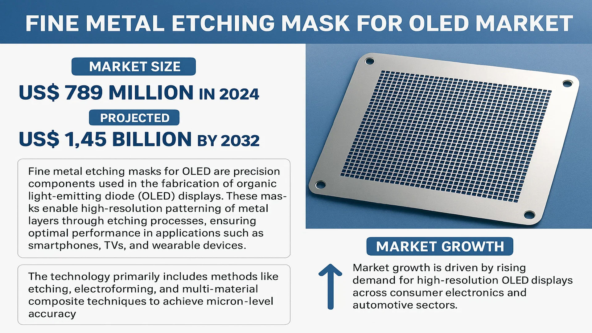 Fine Metal Etching Mask for OLED Market