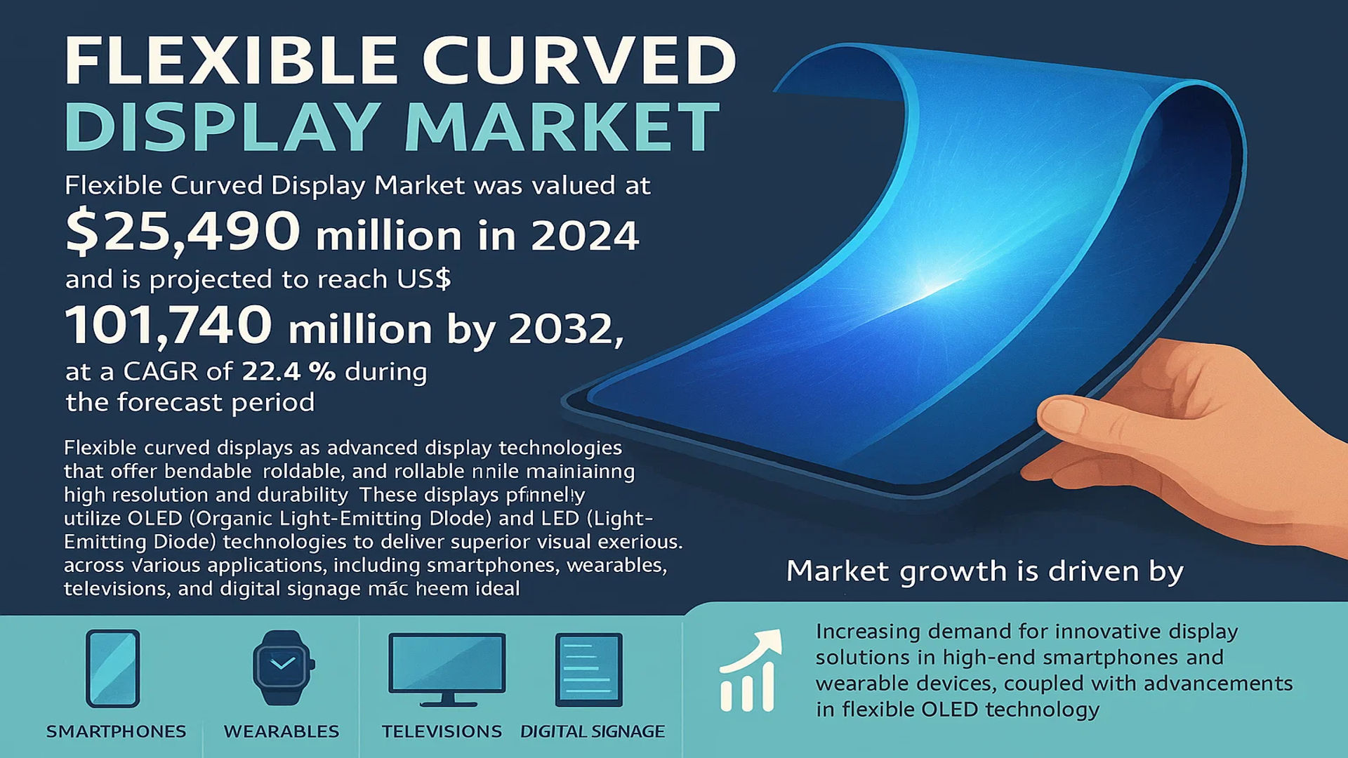 Flexible Curved Display Market