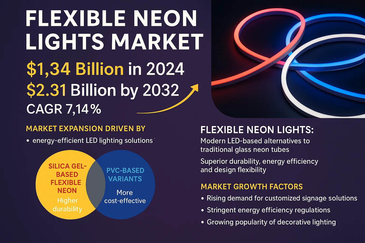 Flexible Neon Lights Market