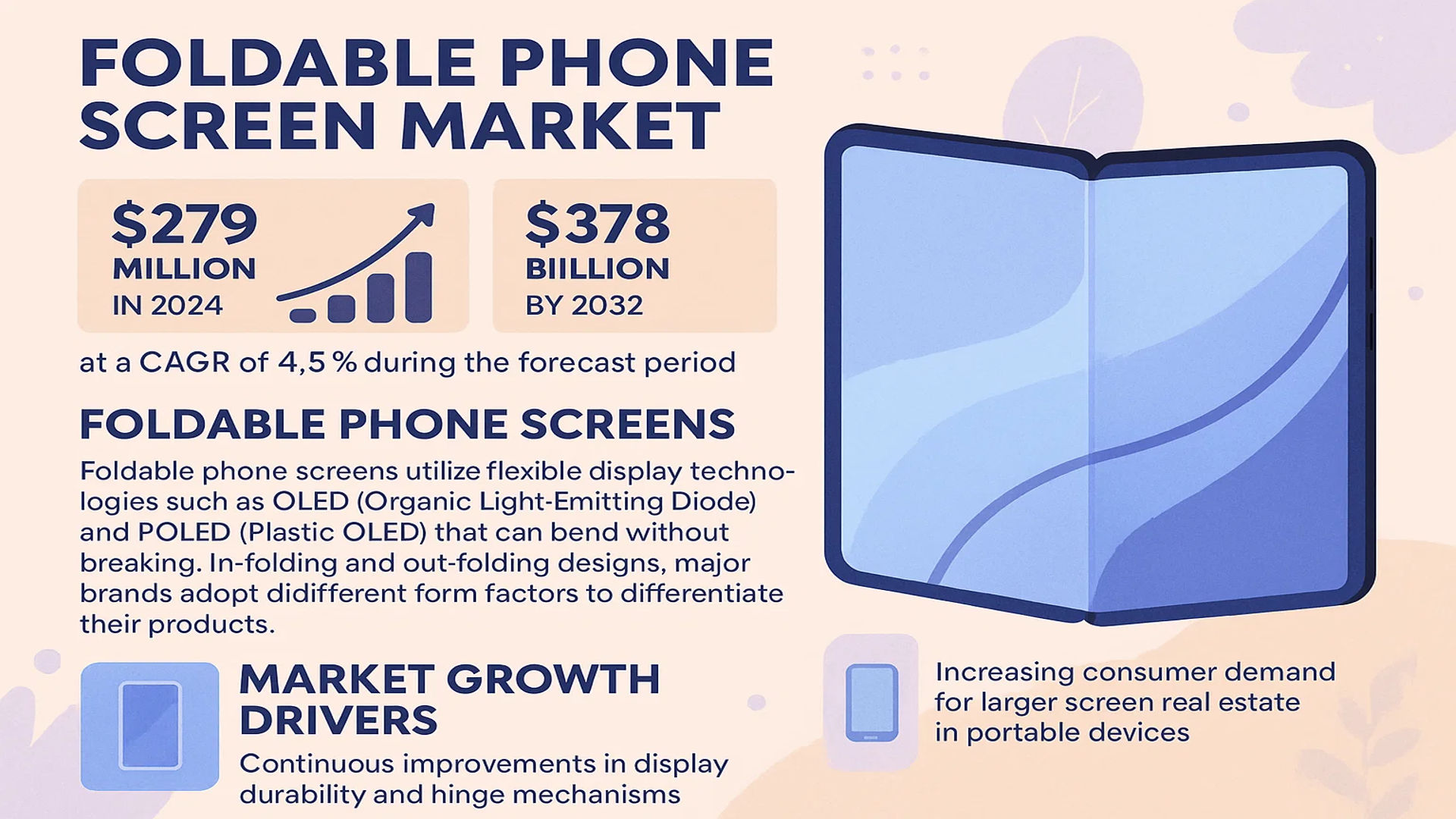Foldable Phone Screen Market