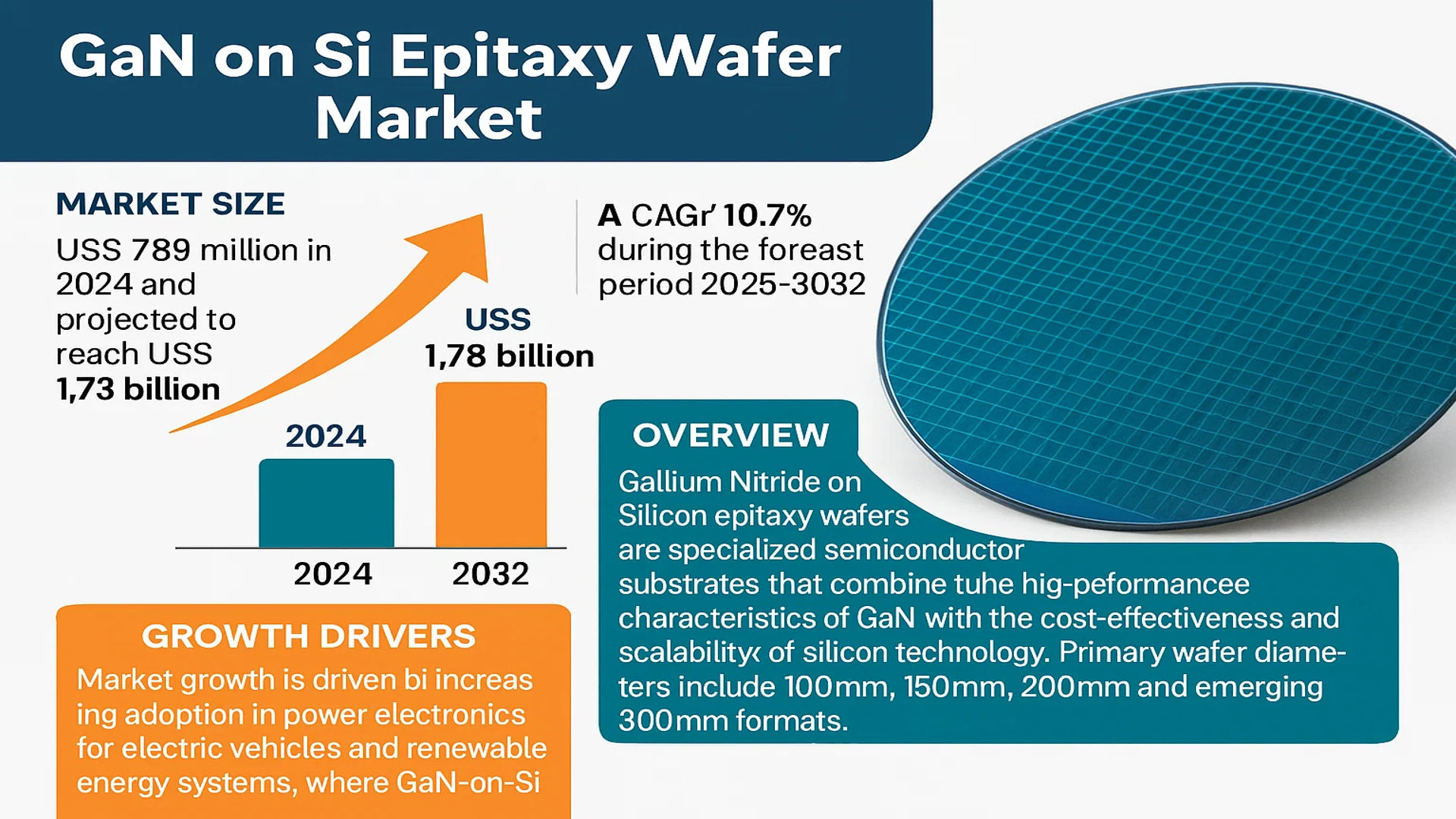 GaN on Si Epitaxy Wafer Market