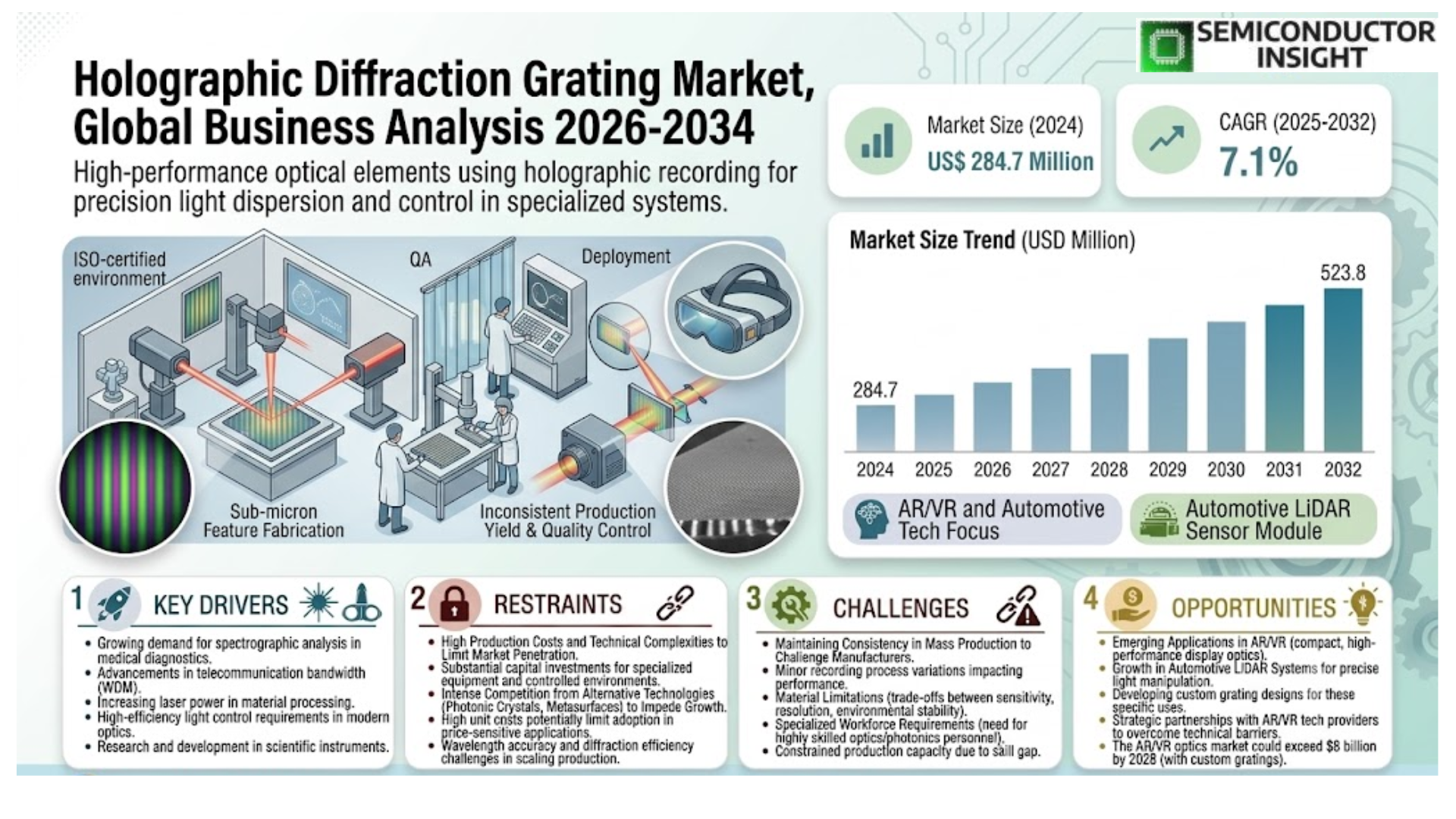 Global Holographic Diffraction Grating Market Growth and Trends