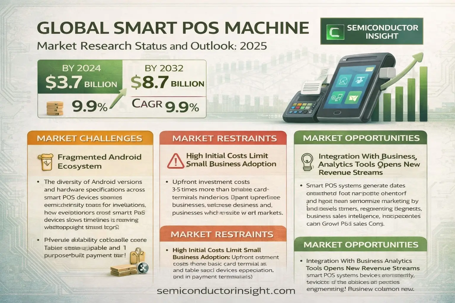 Global Smart POS Machine Market Share