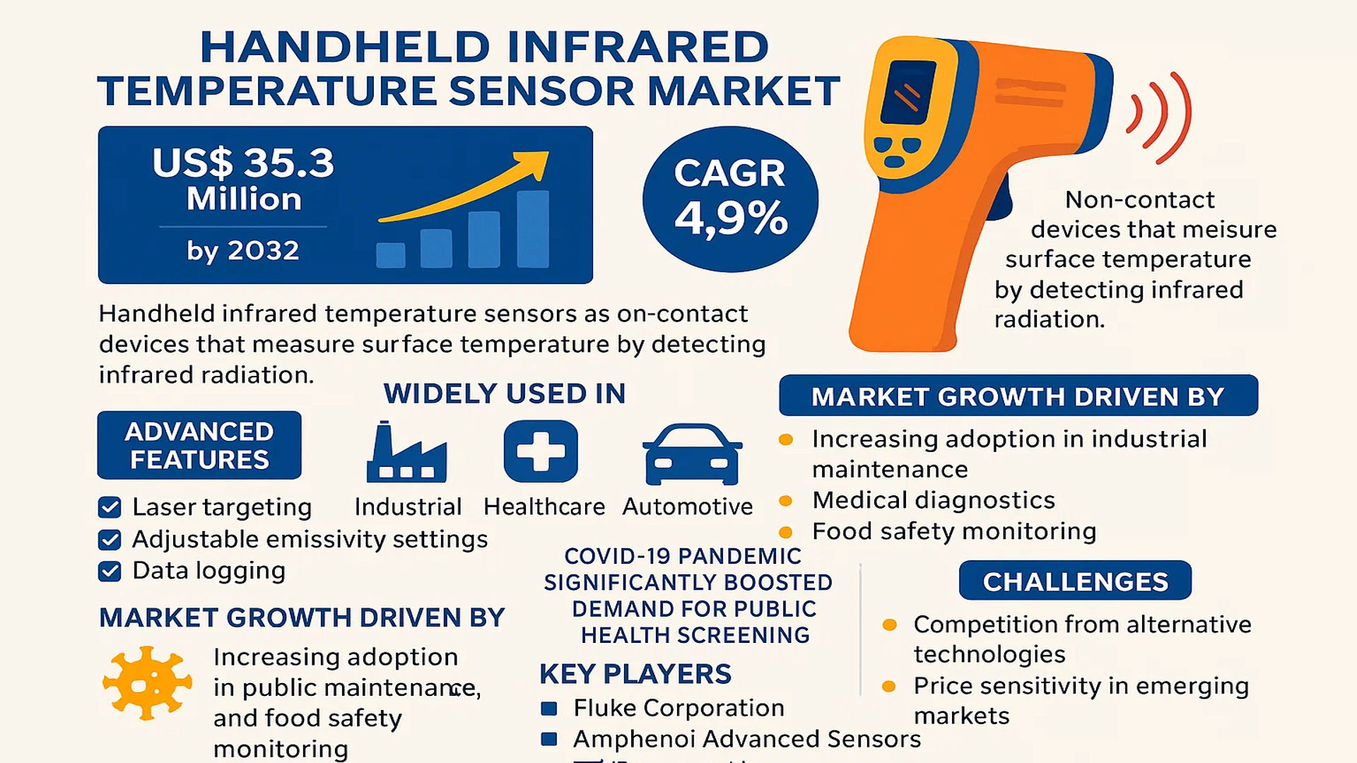 Handheld Infrared Temperature Sensor Market