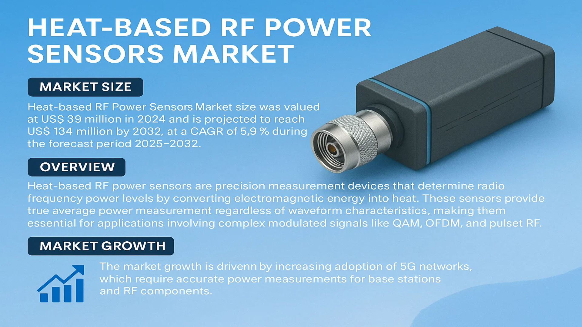 Heat-based RF Power Sensors Market