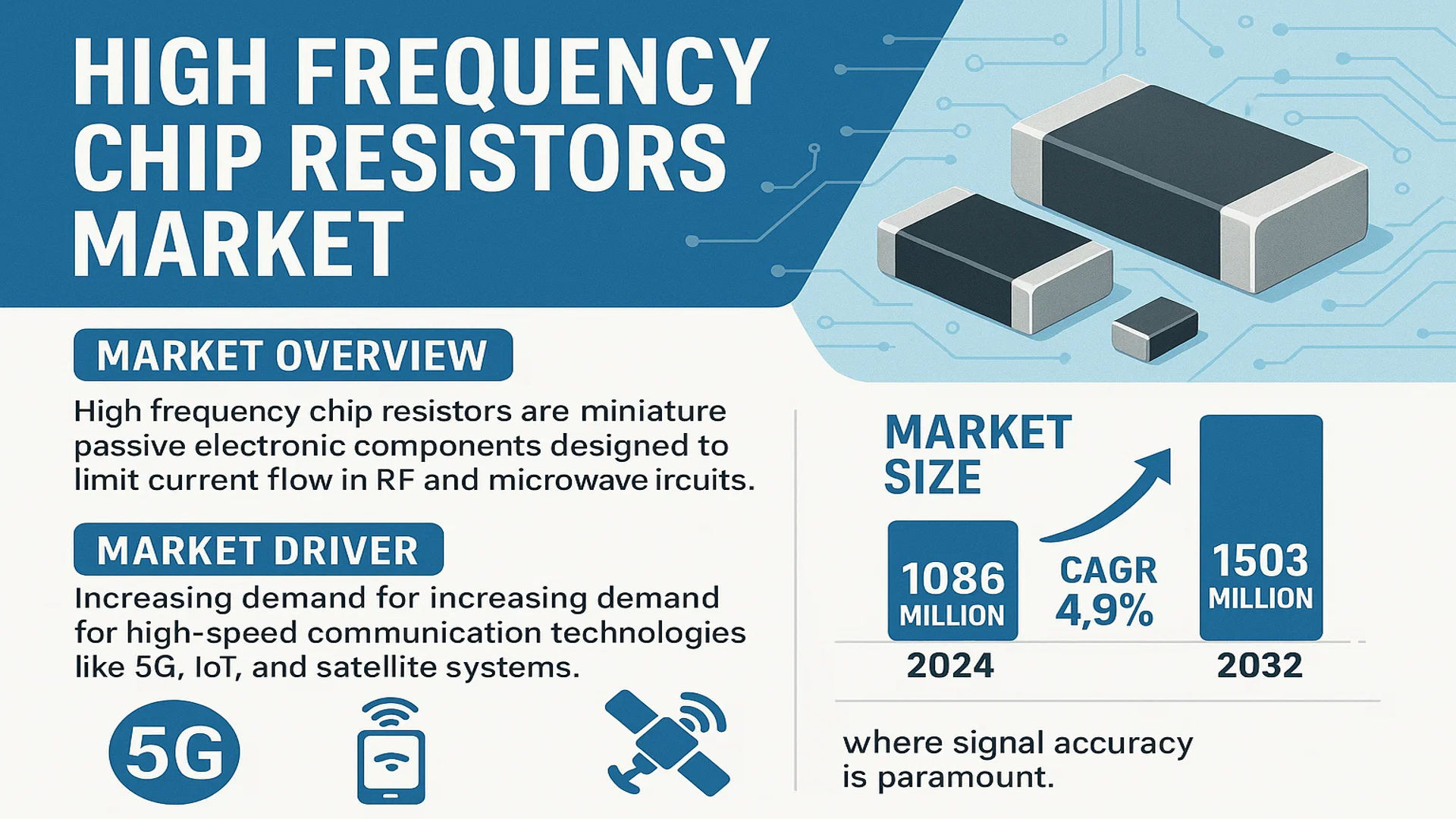 High Frequency Chip Resistors Market