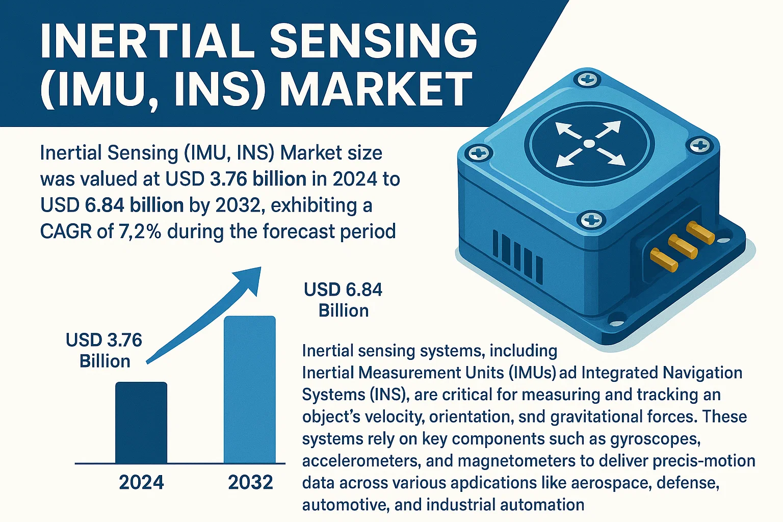 Inertial Sensing (IMU, INS) Market