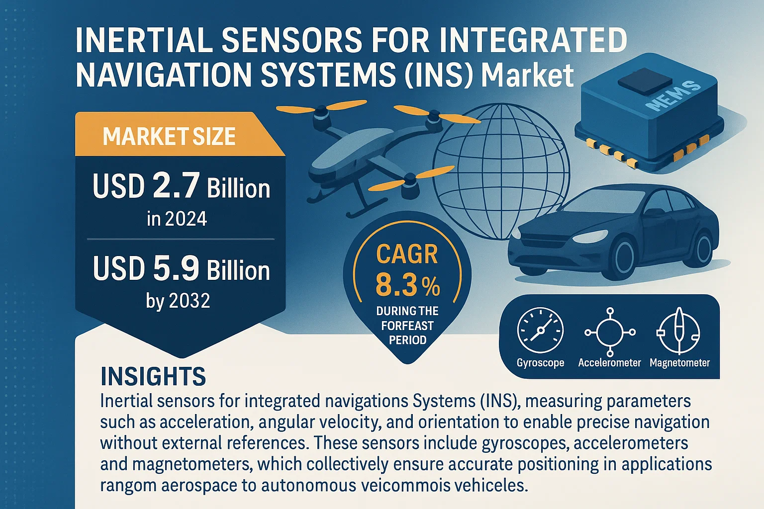 Inertial Sensors for Integrated Navigations Systems (INS) Market