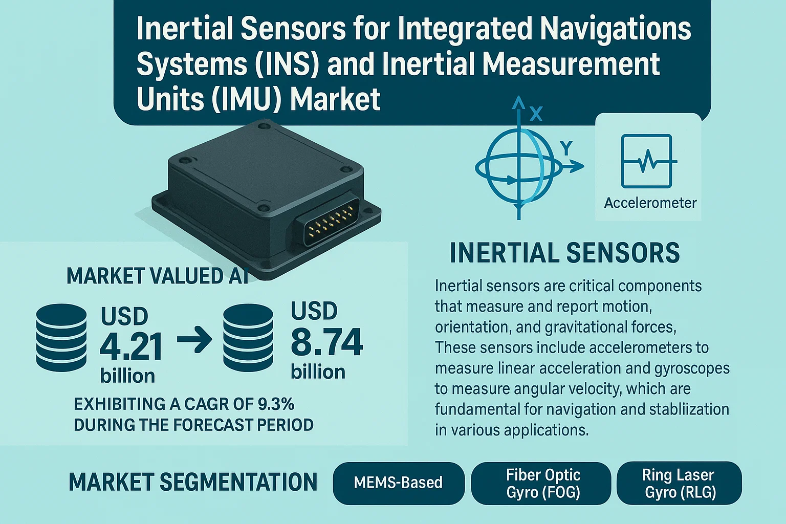 Inertial Sensors for Integrated Navigations Systems (INS) and Inertial Measurement Units (IMU) Market