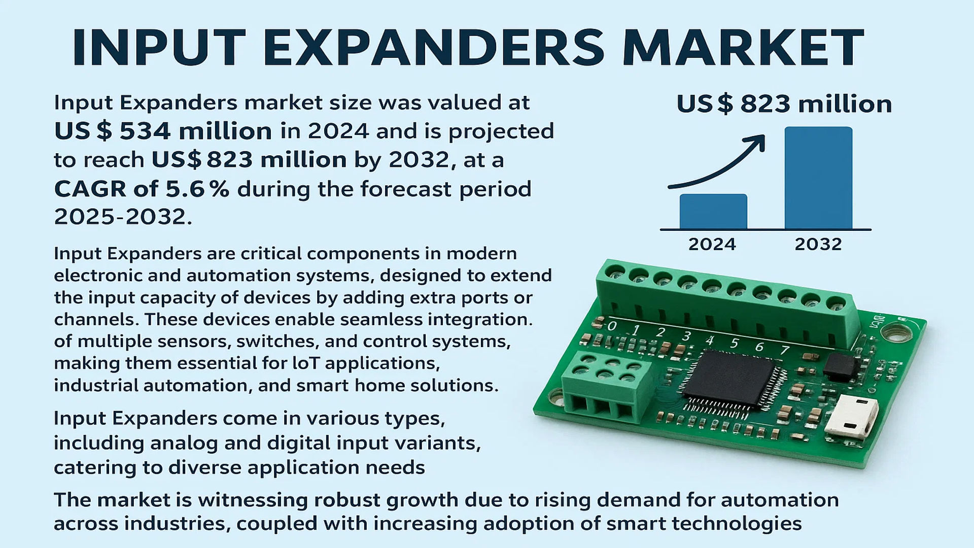 Input Expanders Market