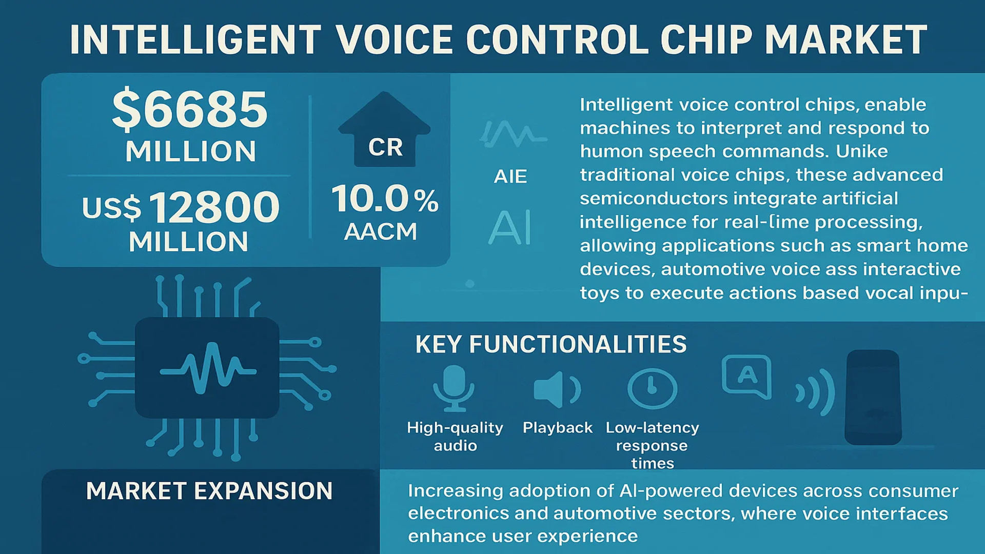 Intelligent Voice Control Chip Market